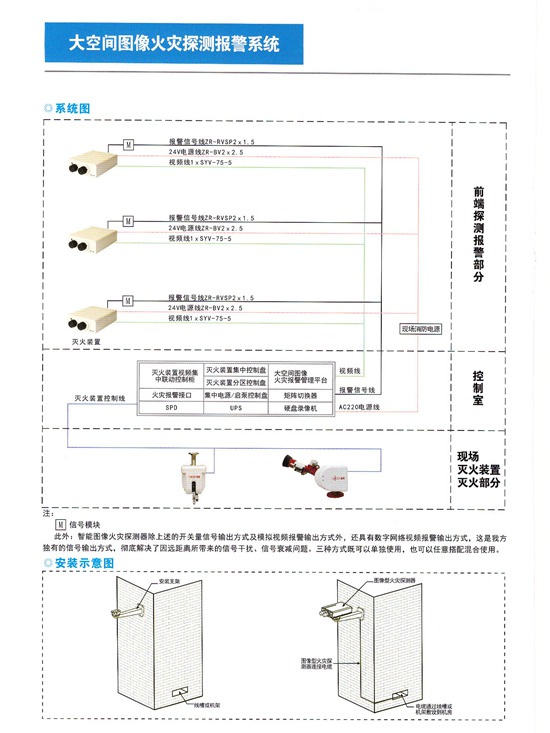 太空圖想火災(zāi)探測報警系統(tǒng)